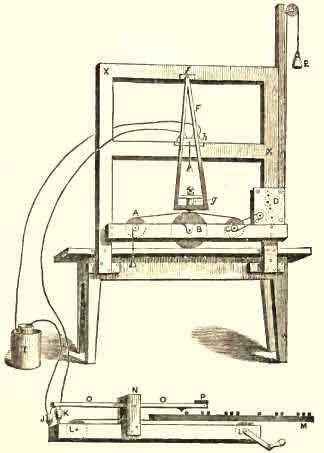 The First Telegraphic Instrument, as exhibited in 1837 by Morse